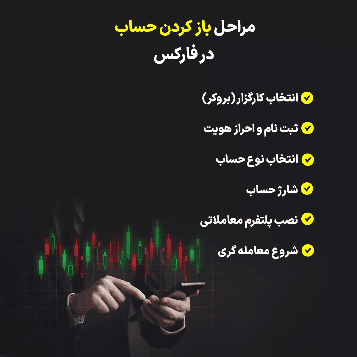 مراحل باز کردن حساب در فارکس