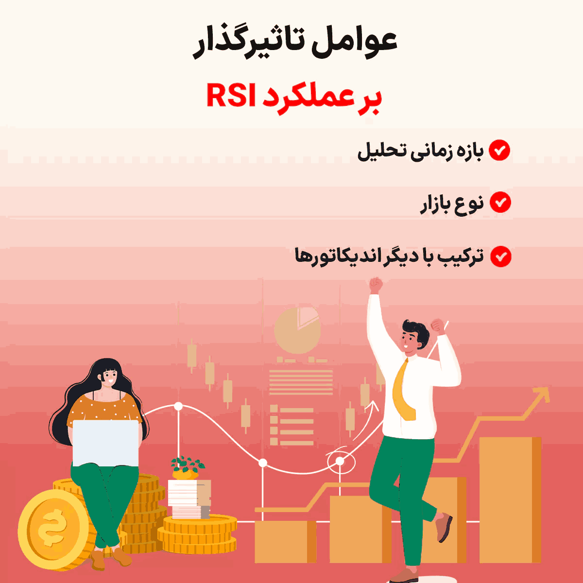 اندیکاتور RSI چیست؟