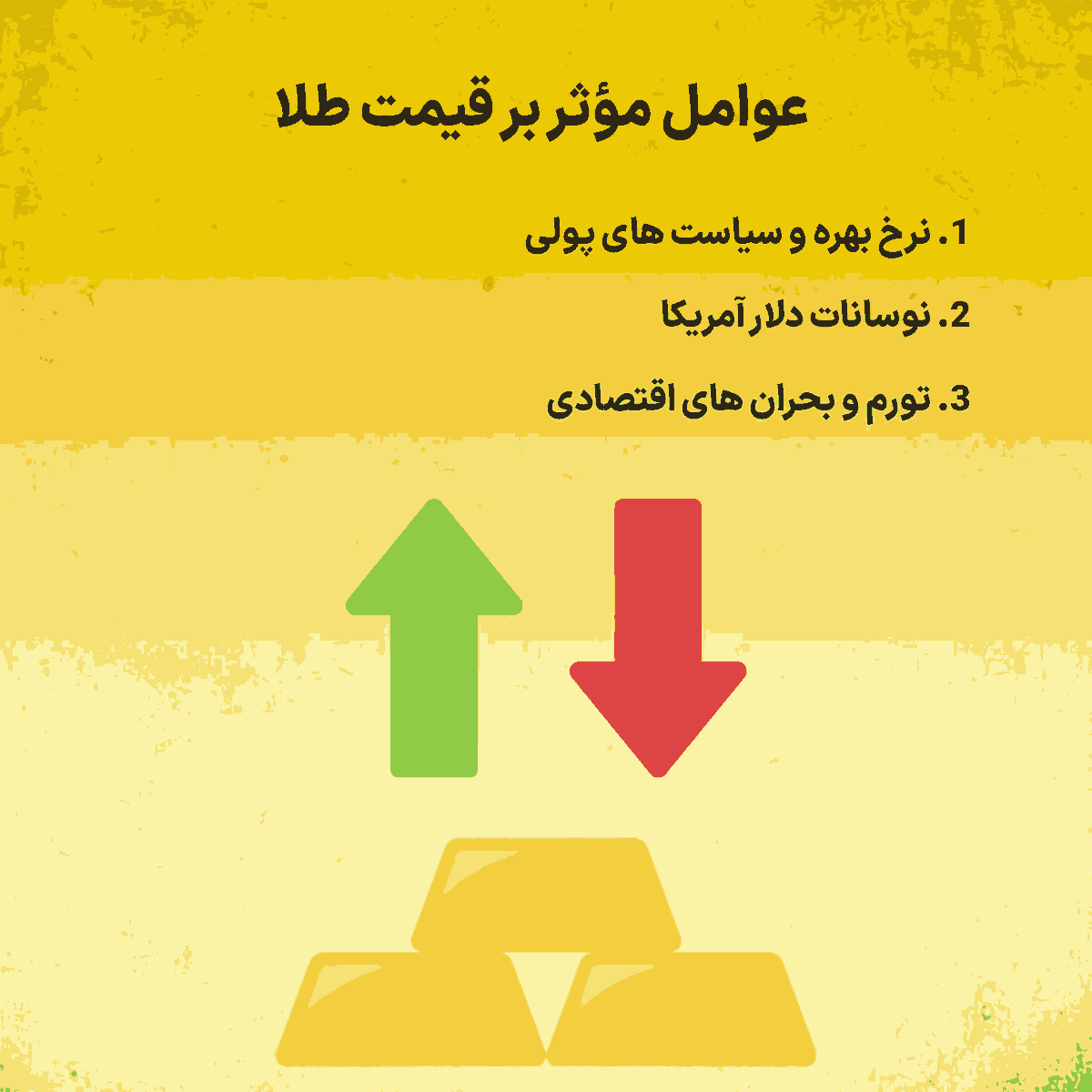 ترید طلا چیست؟