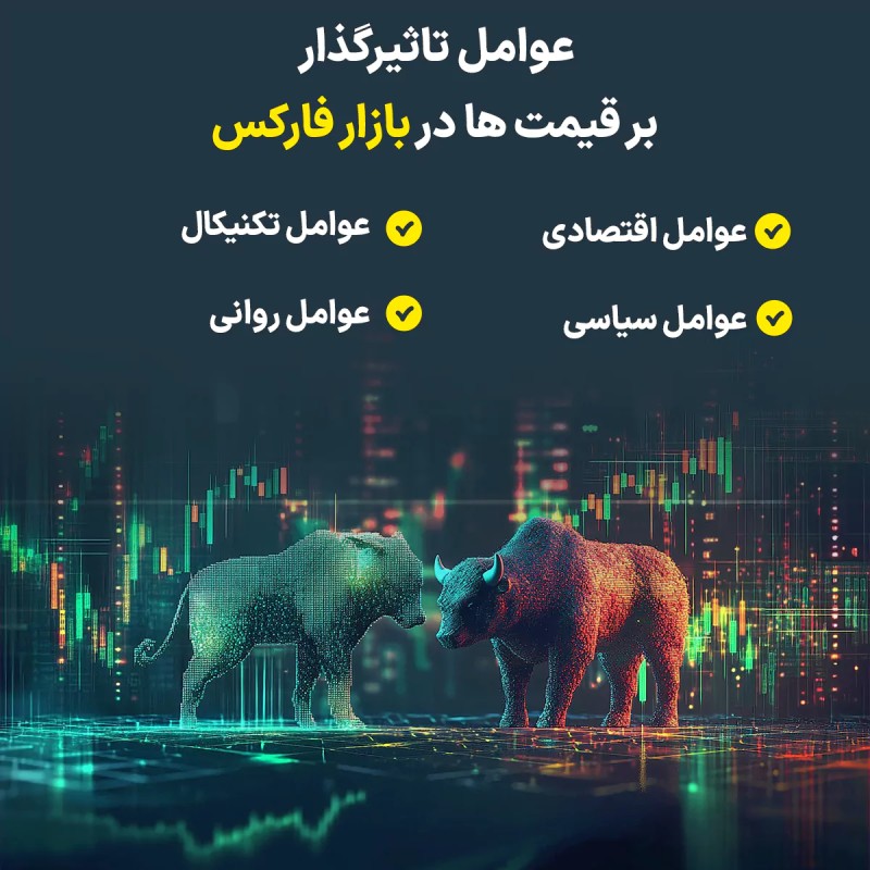 عوامل تاثیرگذار بر قیمت ها در بازار فارکس