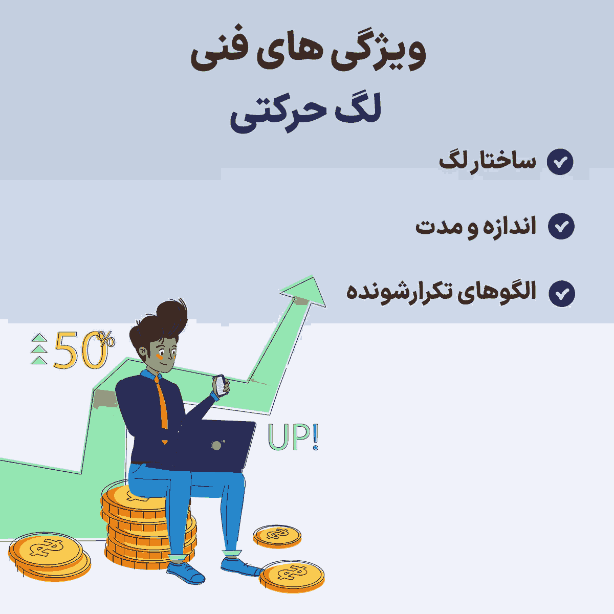 لگ حرکتی در پرایس اکشن چیست؟