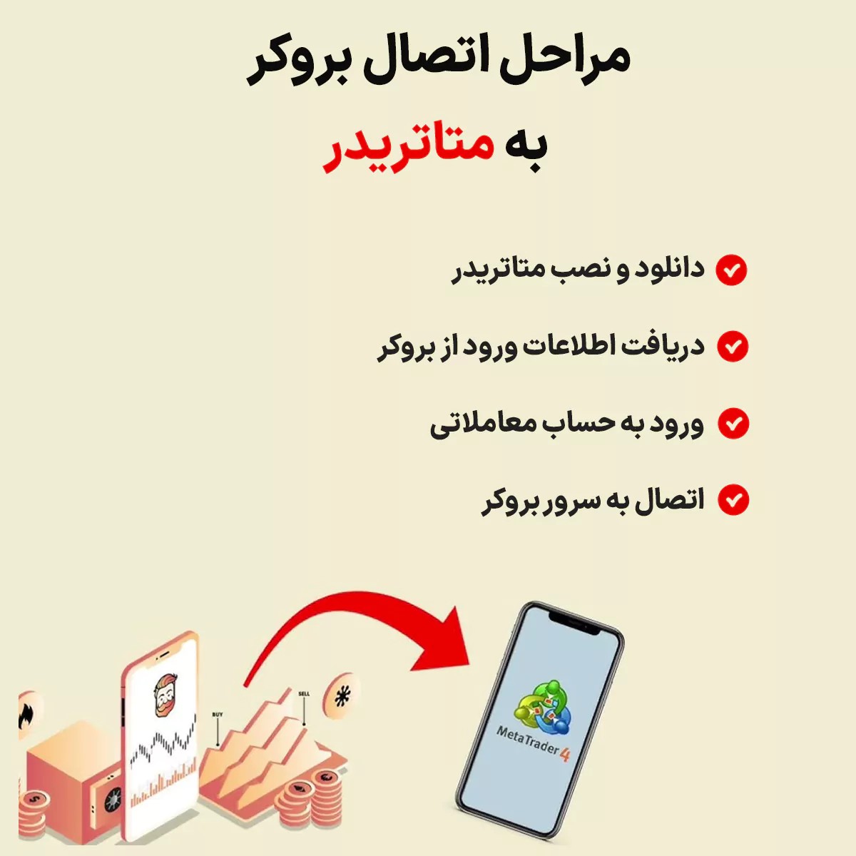 مراحل اتصال بروکر به متاتریدر