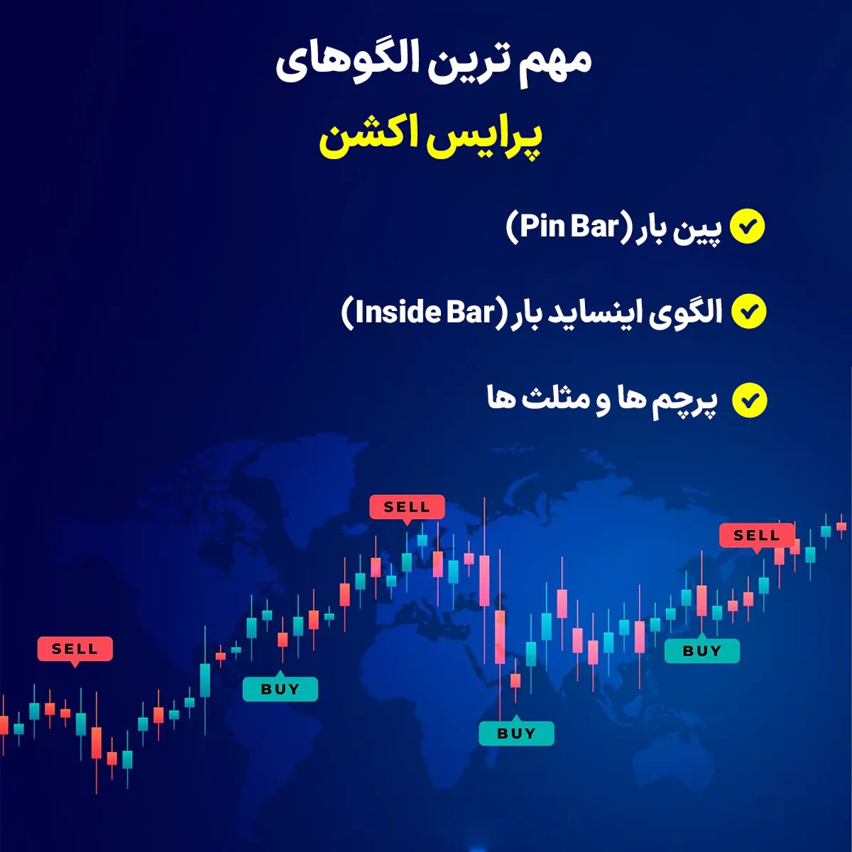 مهم ترین الگوهای پرایس اکشن