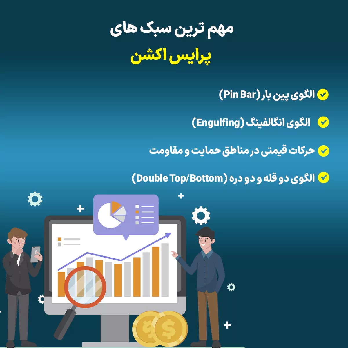 مهم ترین سبک های پرایس اکشن