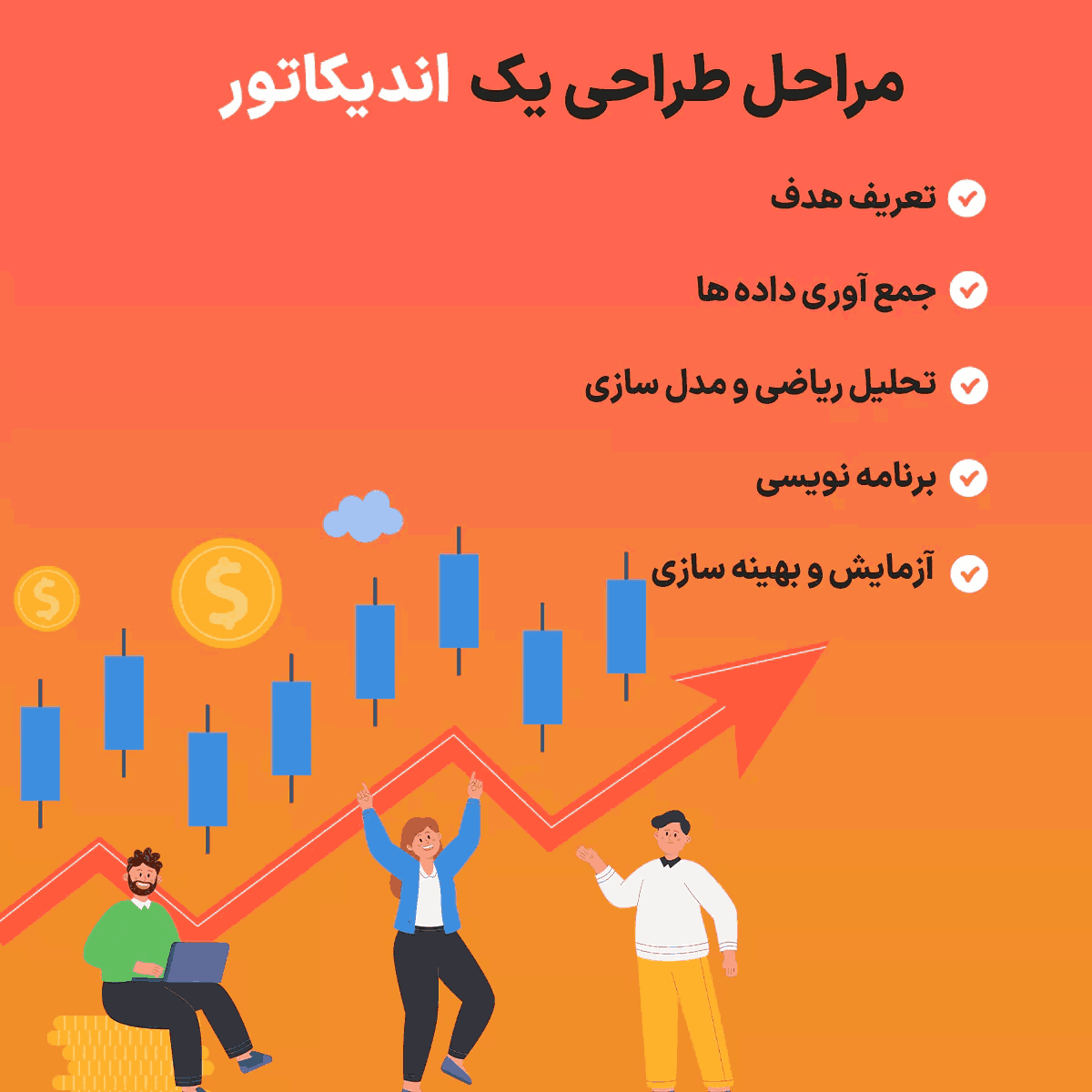 چگونه اندیکاتور بسازیم