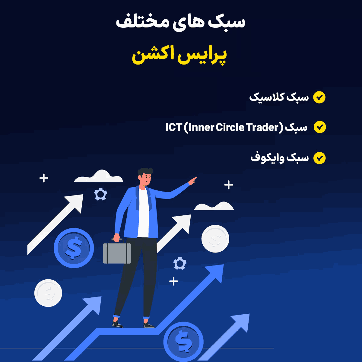 کدام سبک پرایس اکشن بهتر است؟