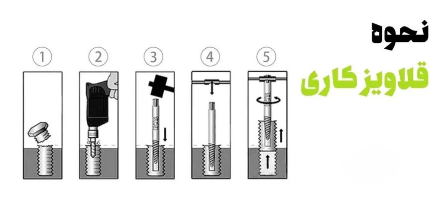 اجزای اصلی قلاویز دستی