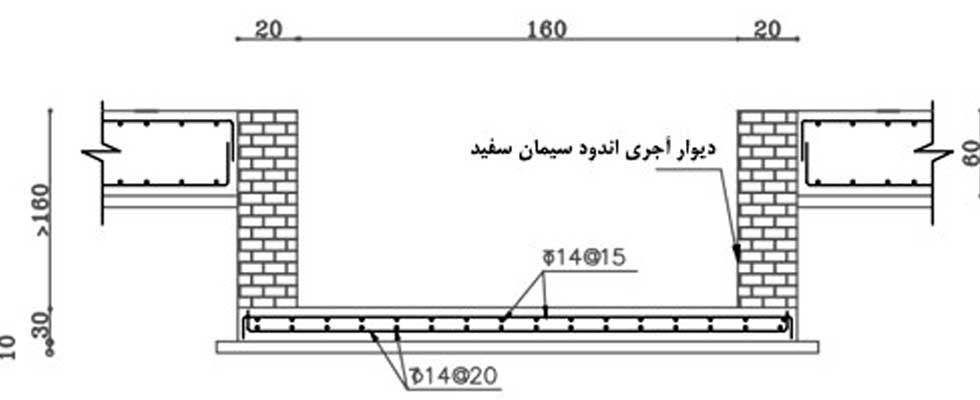 بررسی نیازهای پروژه و فضای موجود