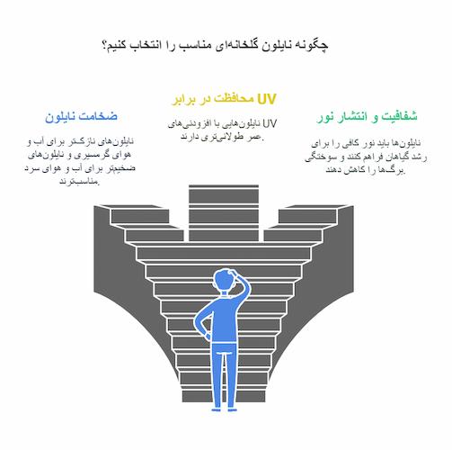 چگونه نایلون گلخانه مناسب را انتخاب کنیم؟