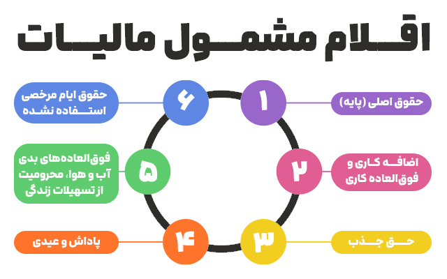اقلام مشمول مالیات حقوق 1404