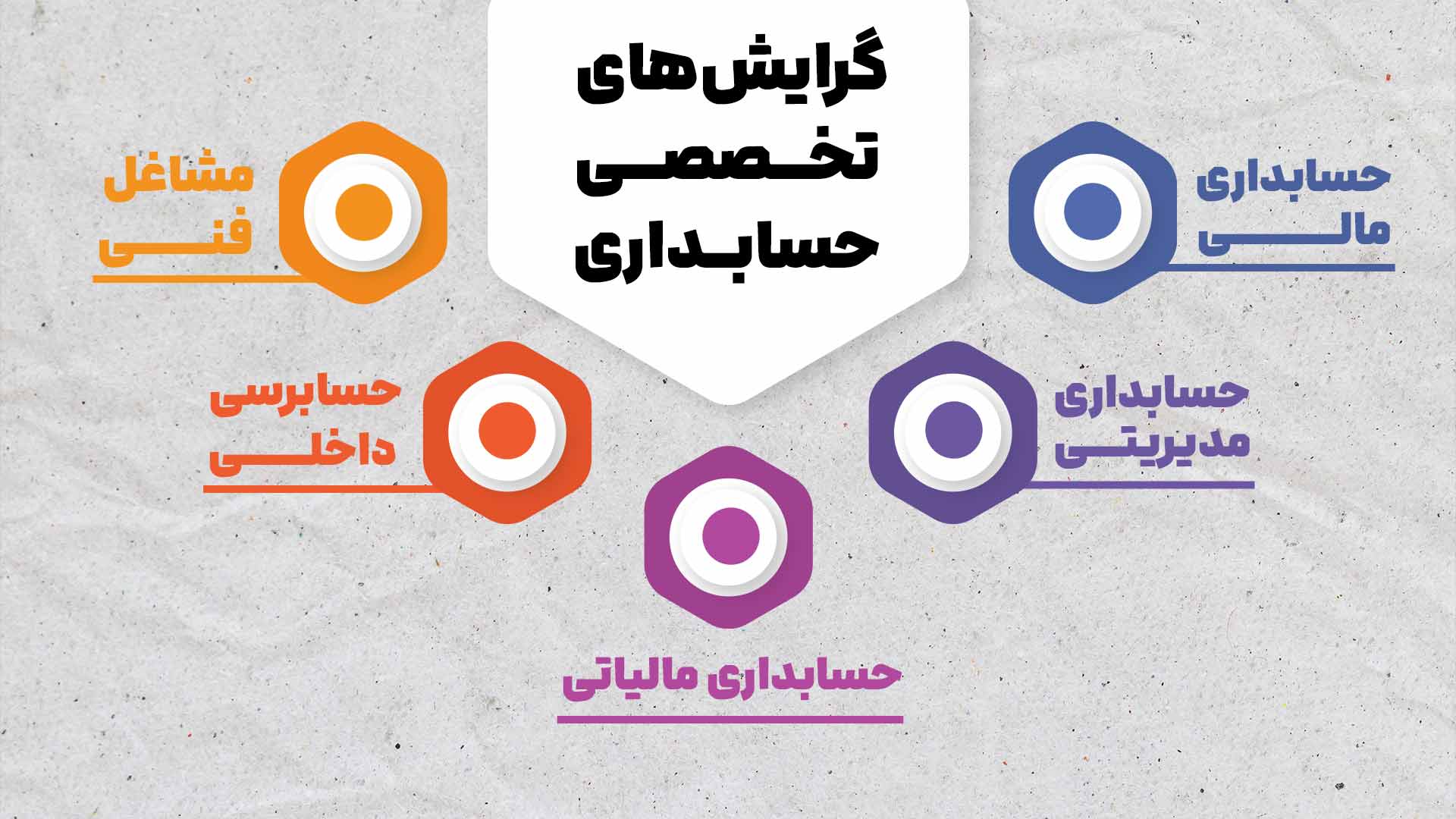 ۵ شغل پایدار در ایران؛ چرا حسابداری هنوز در صدر است؟