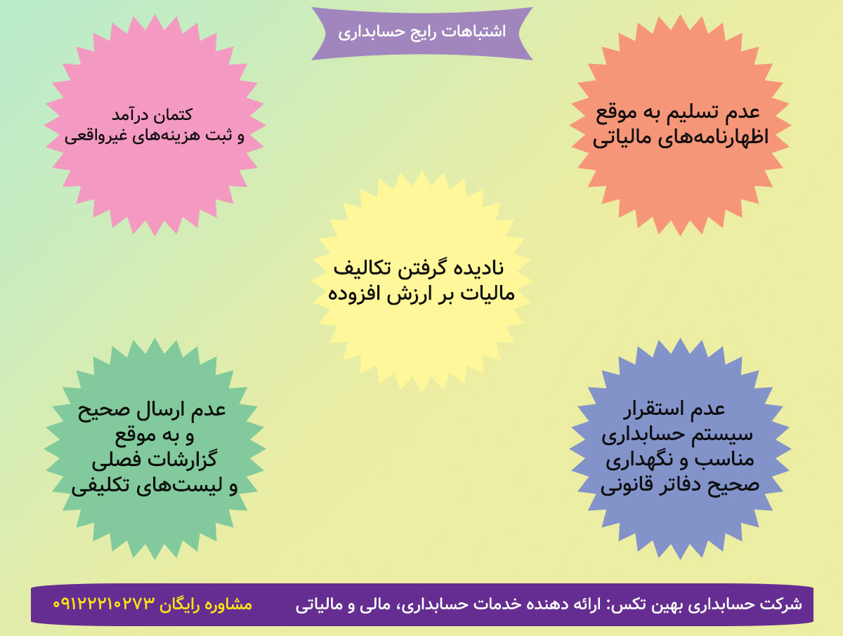 حسابداری اشتباهات رایح در حسابداری
