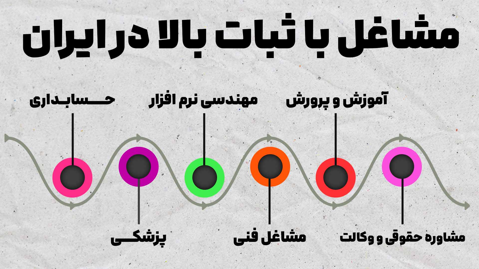 ۵ شغل پایدار در ایران؛ چرا حسابداری هنوز در صدر است؟