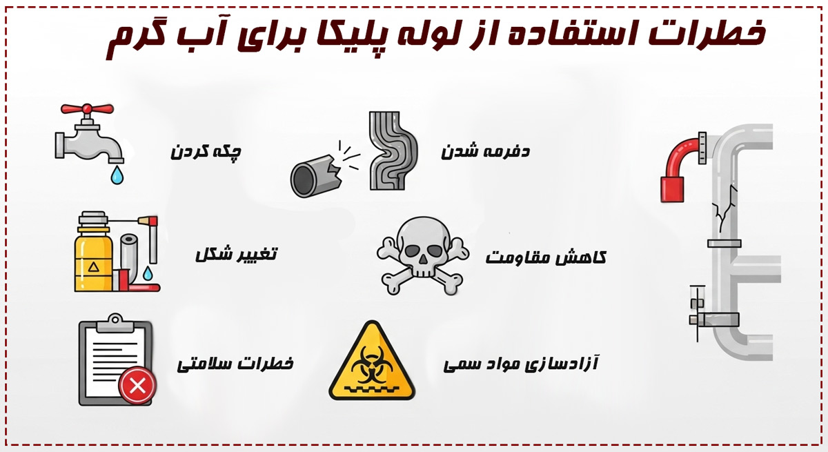 اینفوگرافیک جامع خطرات و پیامدهای استفاده از لوله‌های PVC برای انتقال آب گرم، شامل نشتی، تخریب ساختاری و مسائل ایمنی