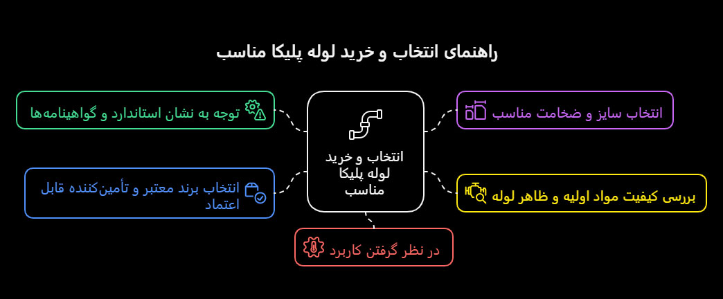 راهنمای خرید لوله پلیکا آشامیدنی