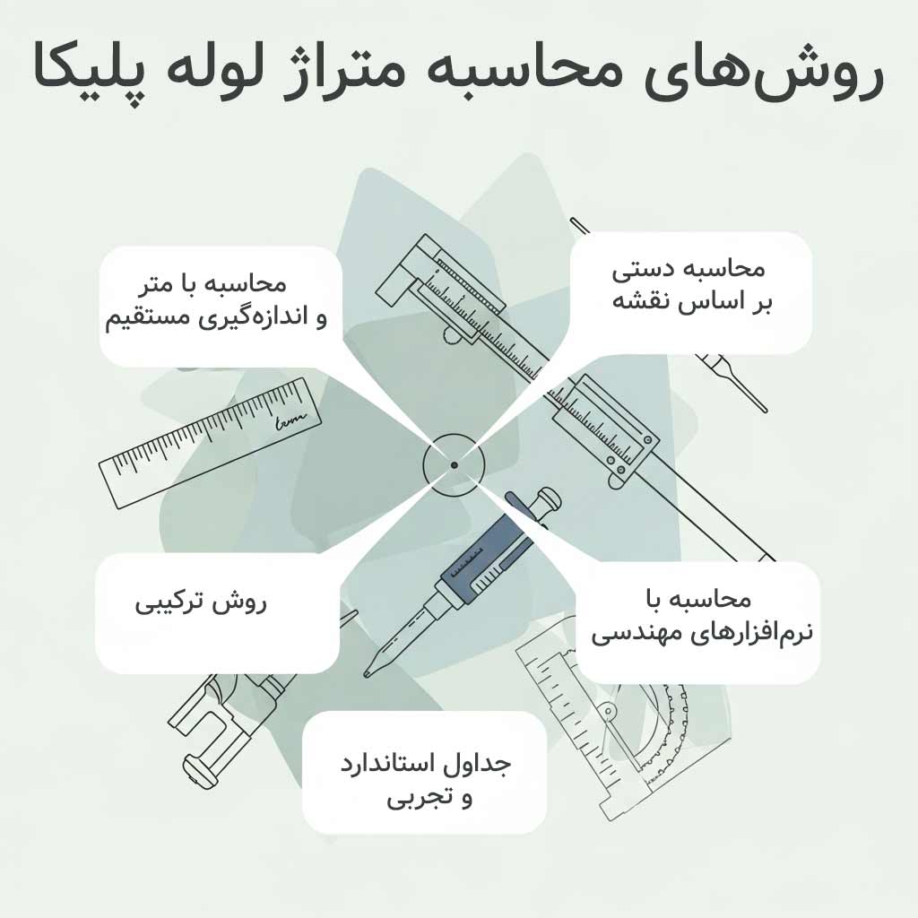روش های محاسبه متراژ موردنیاز برای لوله پلیکا
