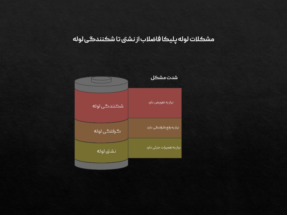 مشکللات لوله فاضلاب از نشتی تا شکنندگی
