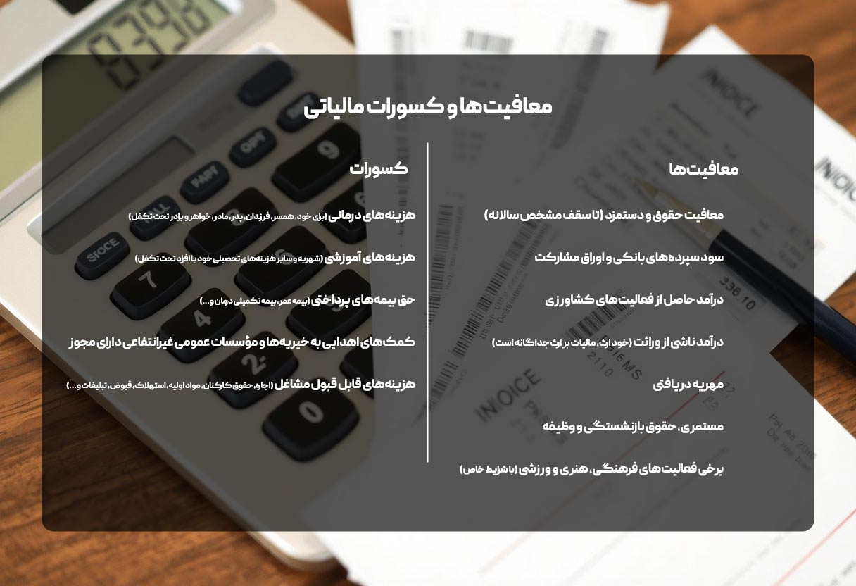 معافیت ها و کسورات مالیاتی