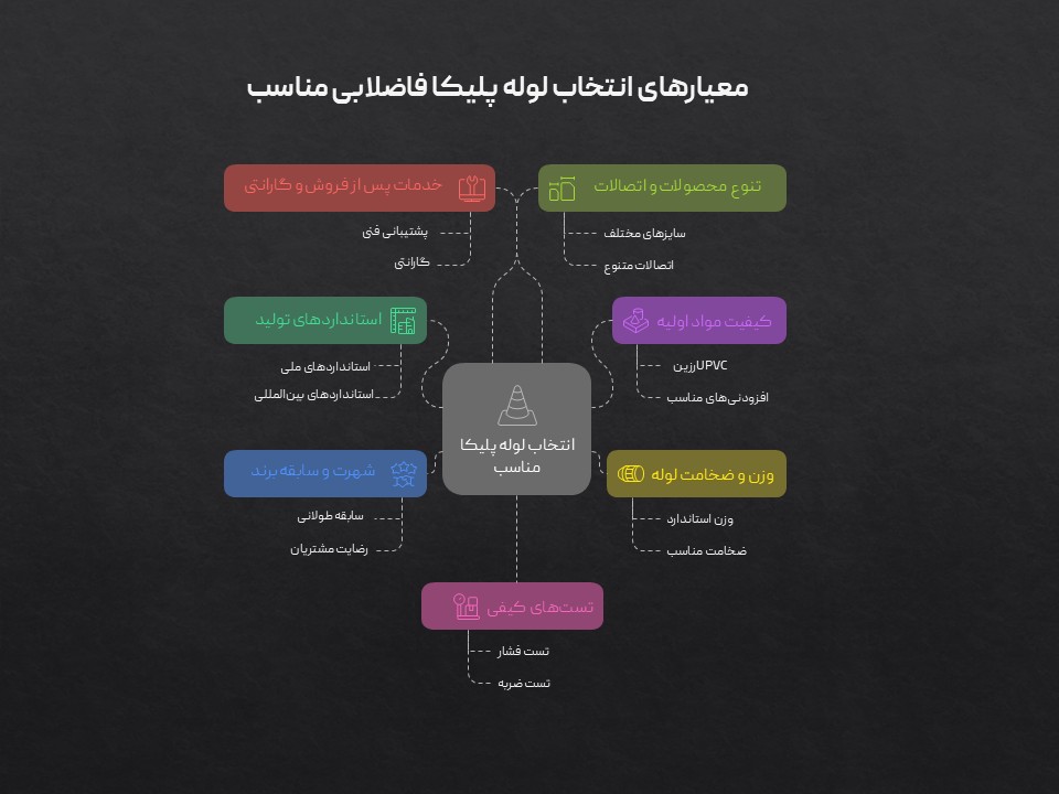ساختمان | لوله و اتصالات