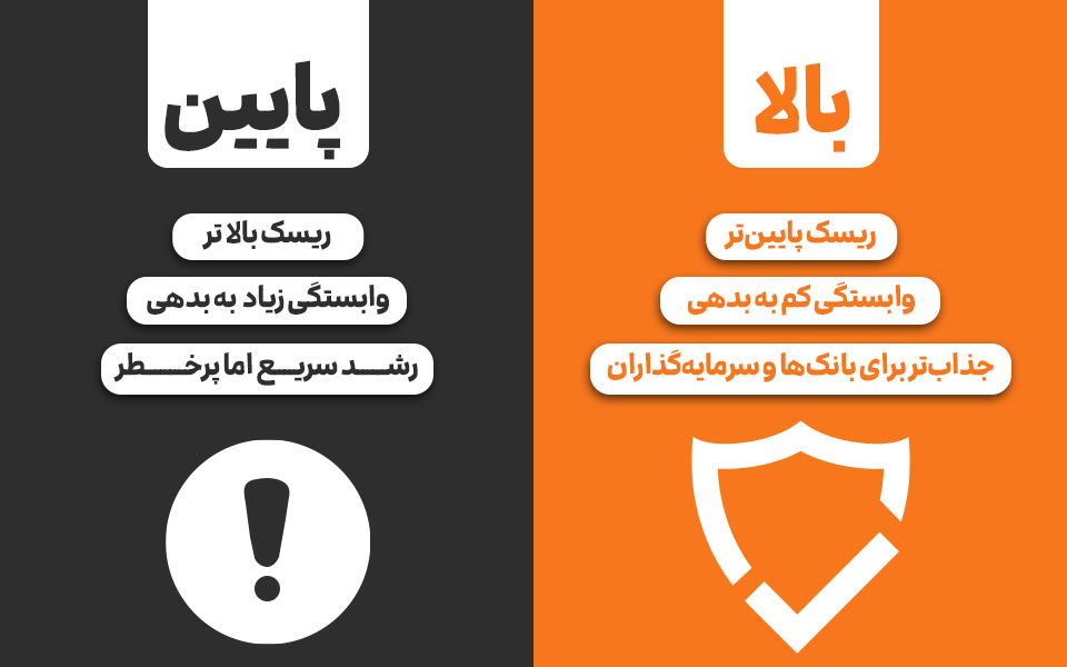 مقایسه نسبت مالکانه بالاتر با پایین تر