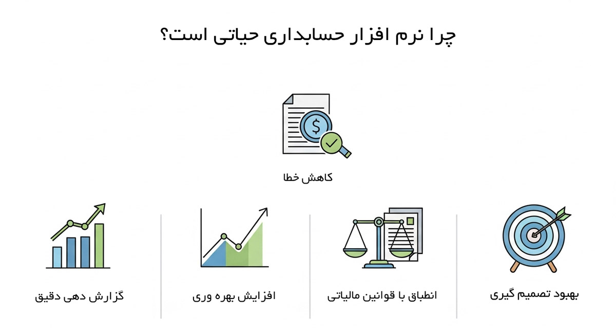 اهمیت استفاده از نرم افزار حسابداری