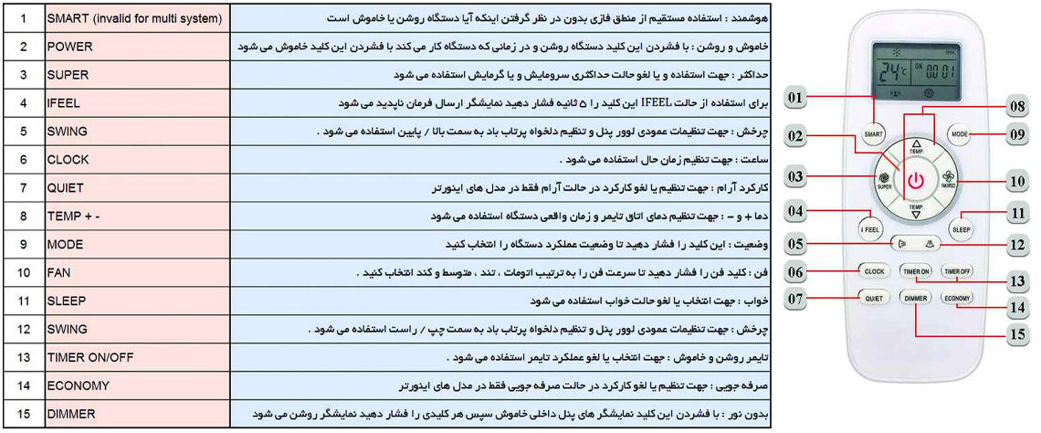 بهترین فروشگاه‌ها و مراکز خدمات پس از فروش در ایران