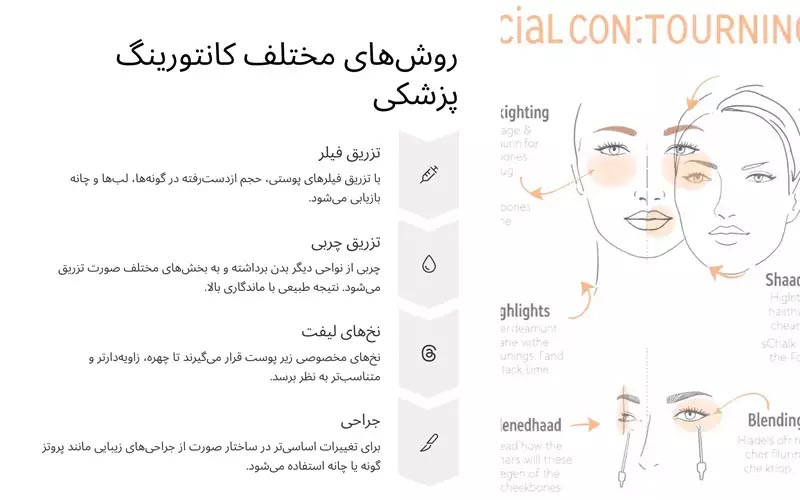 آیا برای تزریق چربی به صورت بیهوشی لازم است؟