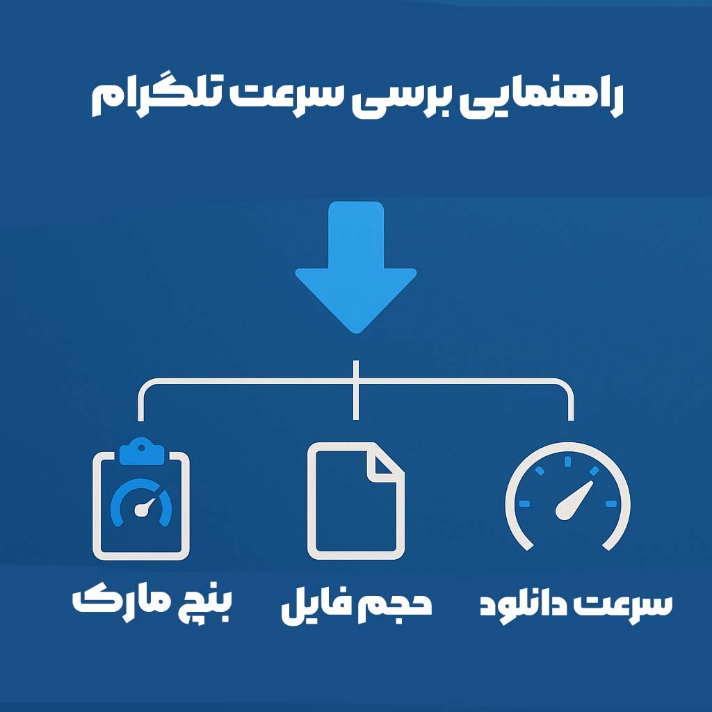 راهنمای جامع بررسی سرعت دانلود در تلگرام پرمیوم