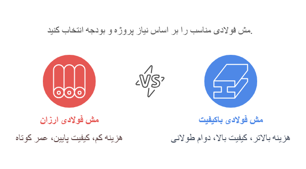 مش فولادی ارزان یا باکیفیت؟ چگونه تصمیم‌گیری کنیم؟