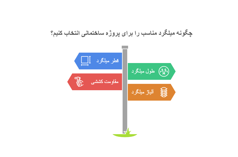 نکات کلیدی که قبل از خرید میلگرد باید بدانید