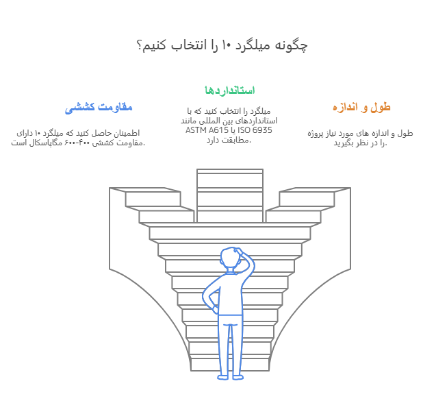 میلگرد 10: ویژگی ها، کاربردها و نکات خرید