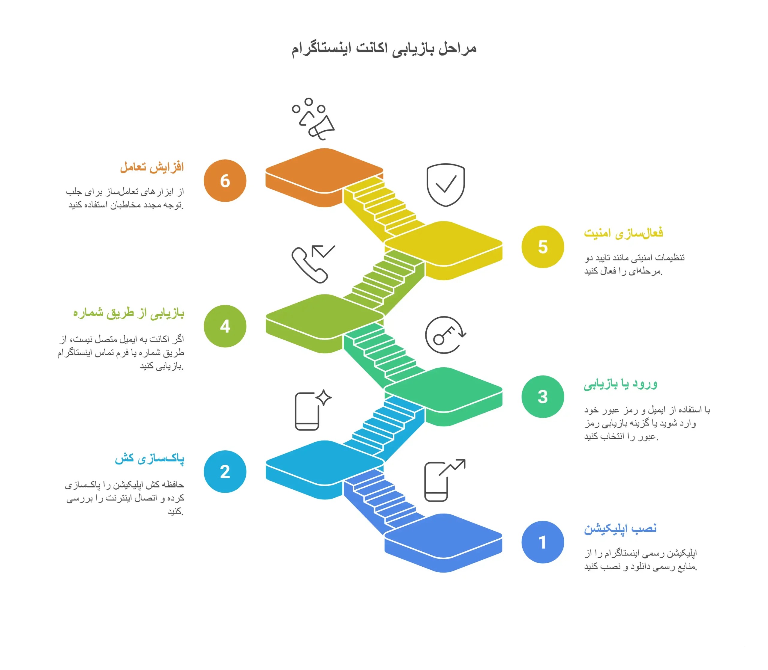 نصب اینستاگرام قبلی و بازیابی اکانت قدیمی