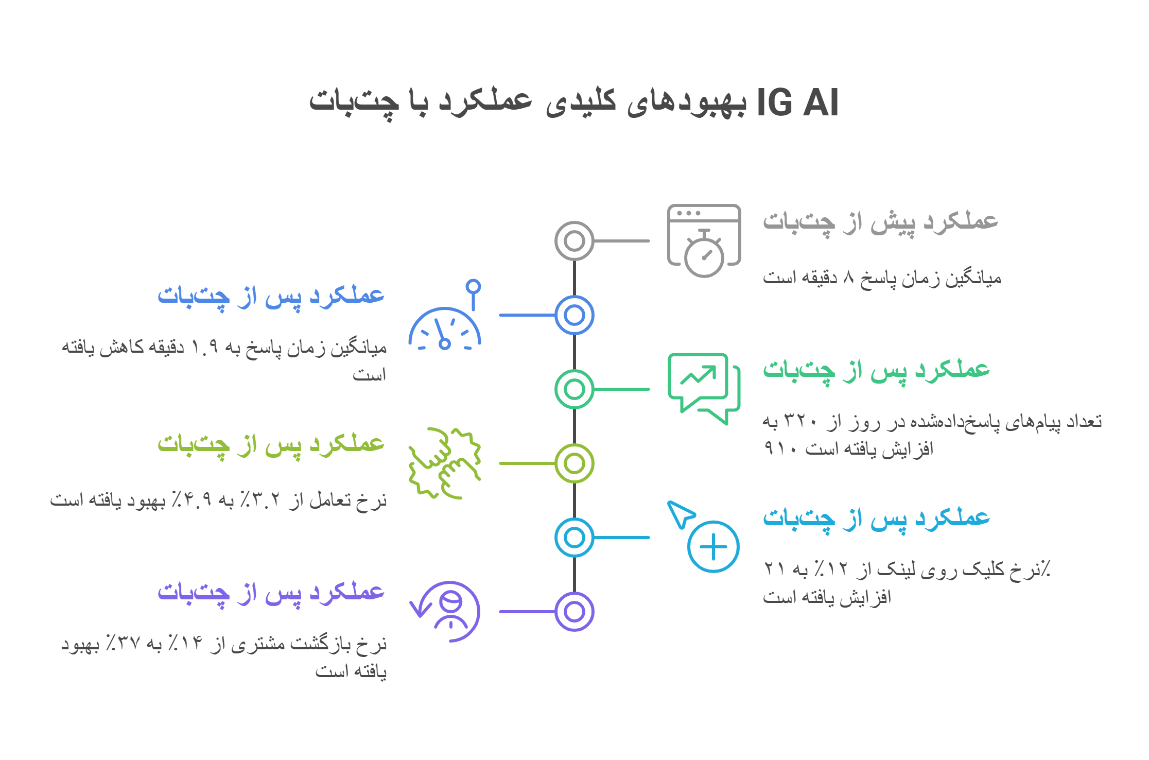 چت بات هوش مصنوعی در اینستاگرام – جدیدترین قابلیت اینستاگرام