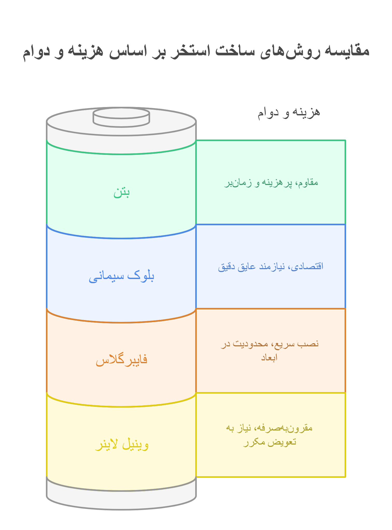 جزئیات دقیق هزینه‌ها