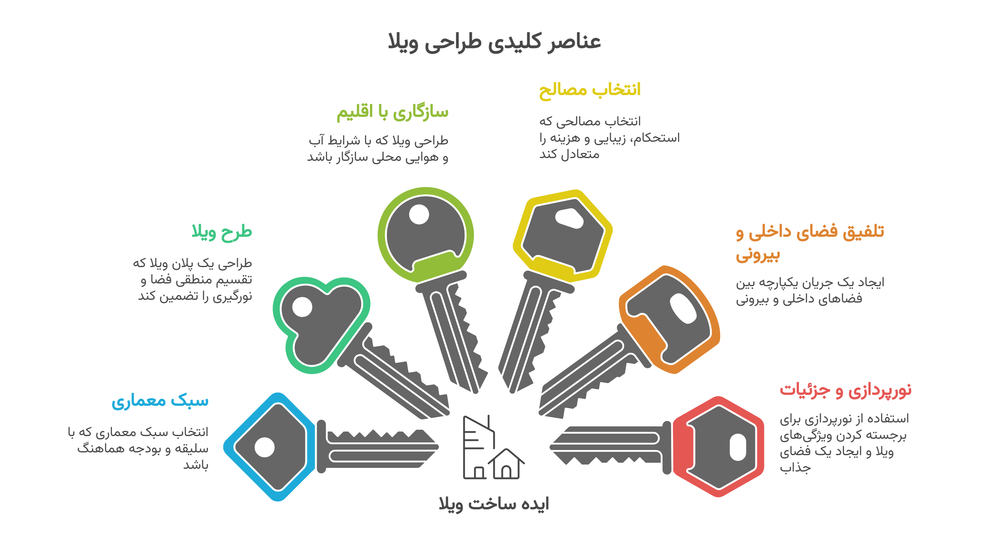 انتخاب سبک معماری