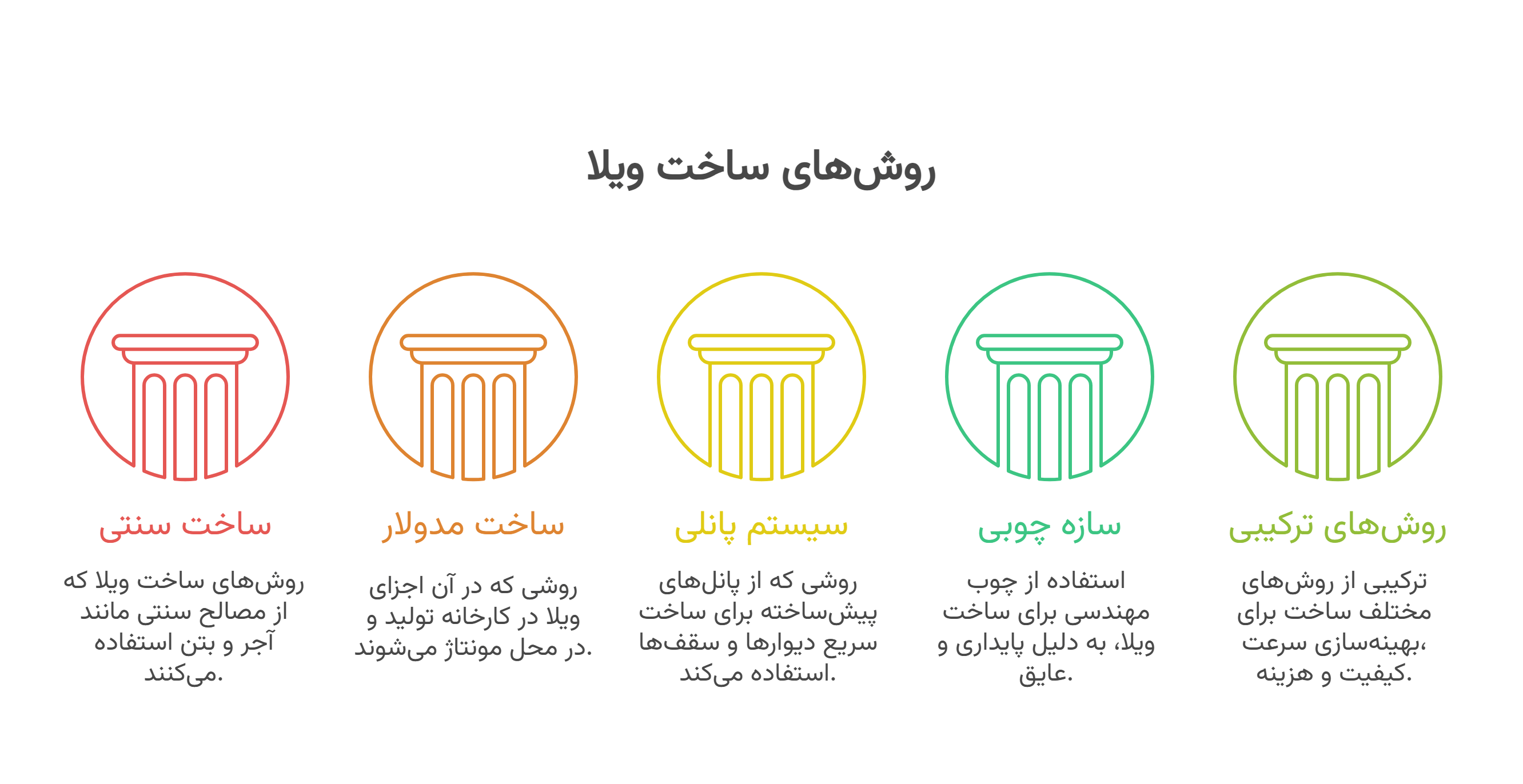 روش‌های ساخت متداول و معاصر