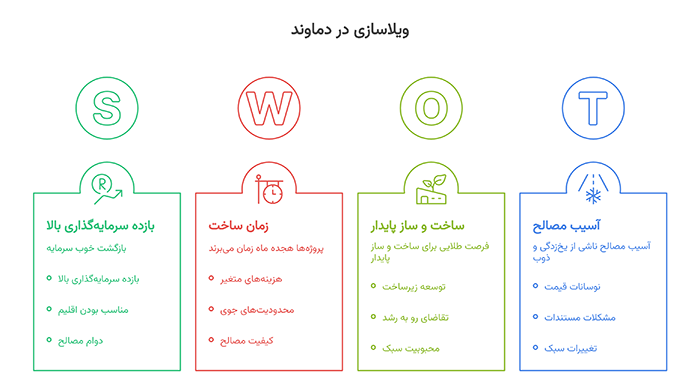 تحلیل مصالح و دوام آن‌ها در اقلیم دماوند