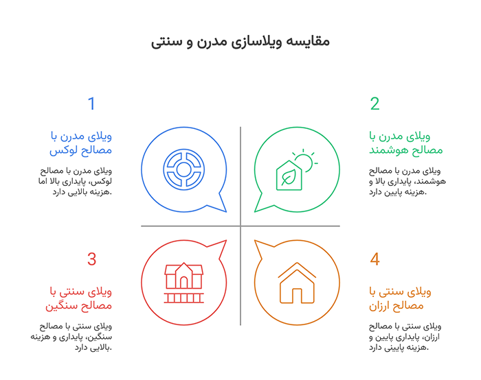 تجربه واقعی از یک پروژه در شمال