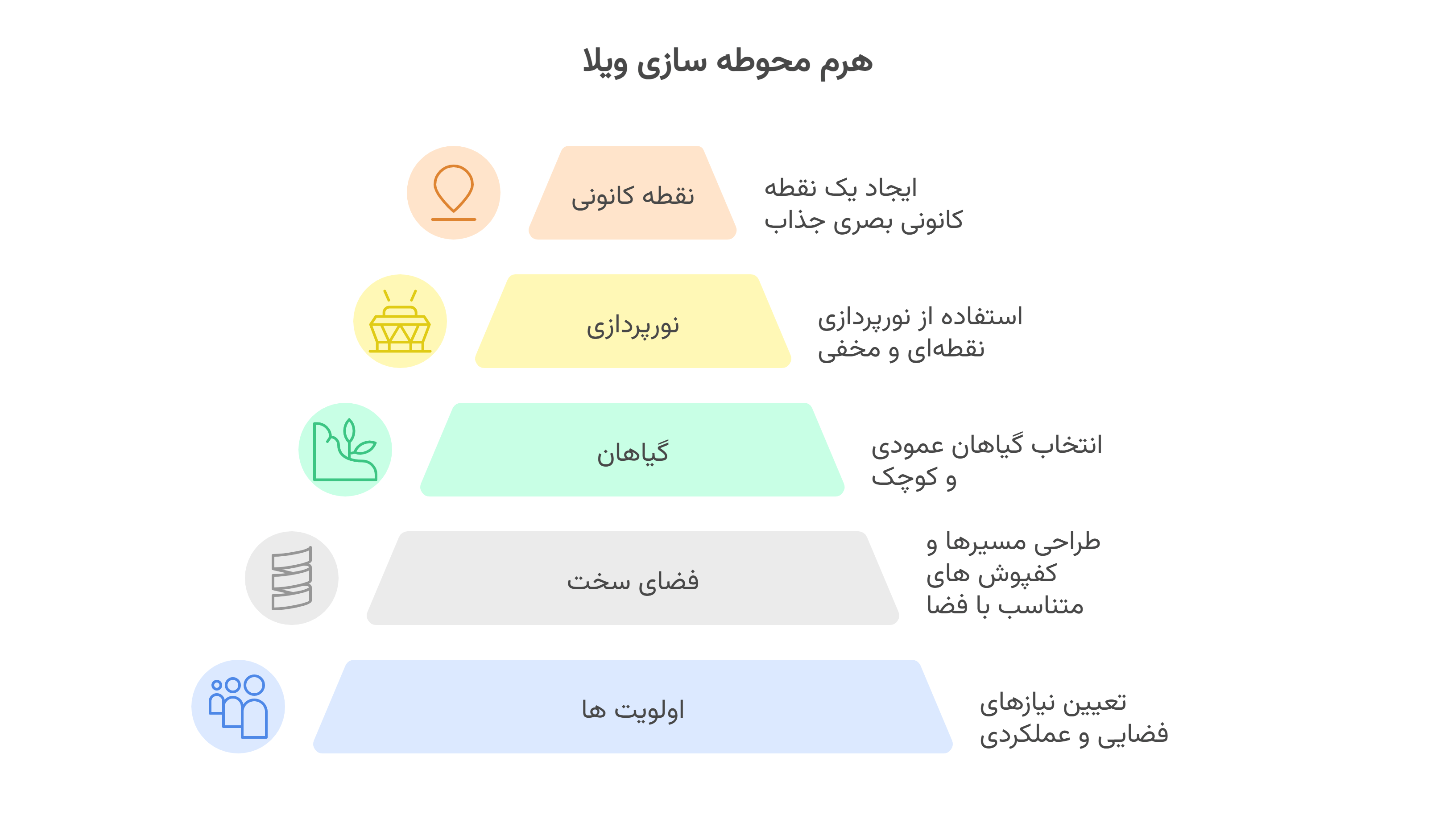 تعریف فلسفه طراحی برای ویلاهای کوچک