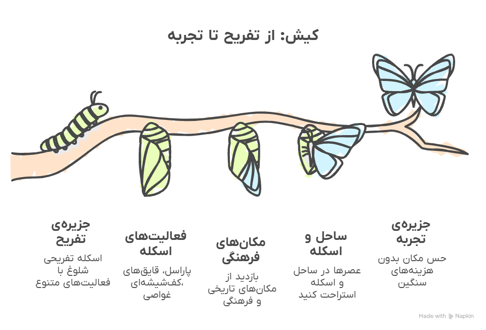بهترین جاهای دیدنی کیش