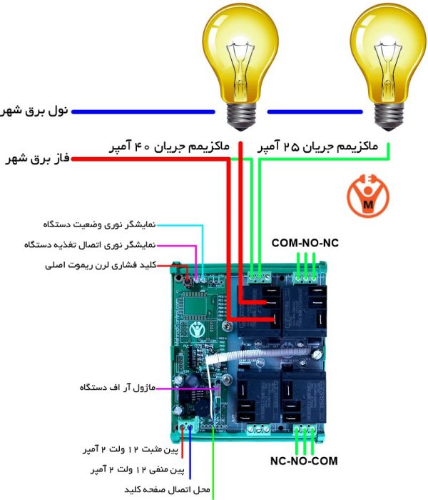 ریموت کنترل ۴ کانال ۳۰ آمپر