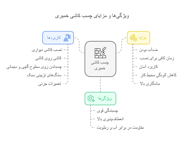 ویژگی ها و مزایای چسب کاشی خمیری