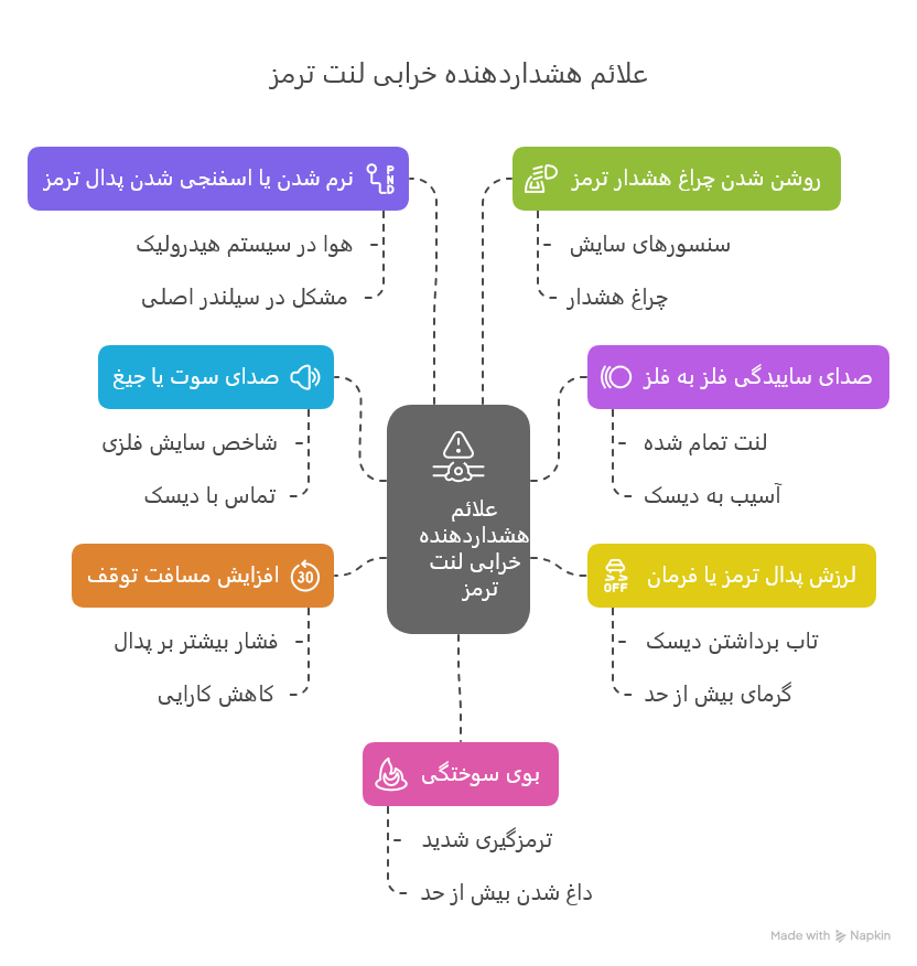 علائم هشداردهنده خرابی لنت ترمز