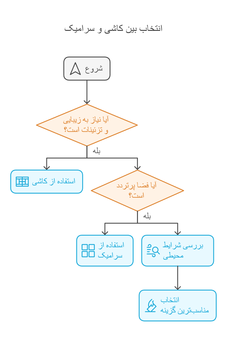 انتخاب بین کاشی و سرامیک