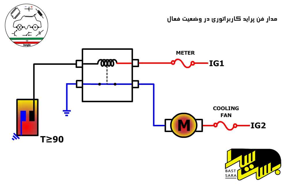 رنگ سیم های فن پراید کاربرات