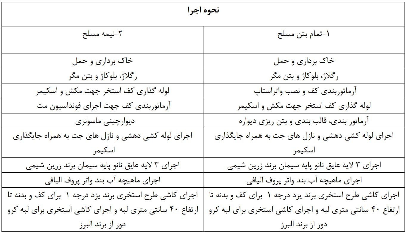 مراحل ساخت استخر: راهنمای گام به گام برای ساخت استخر خانگی و عمومی