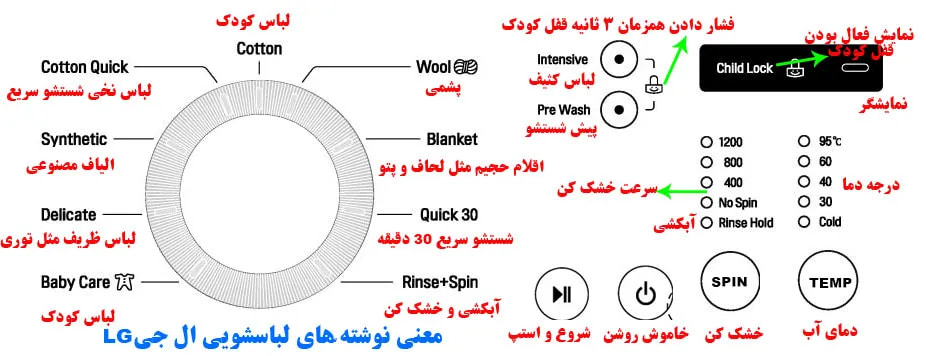 معنای دکمه های پنل لباسشویی ال جی
