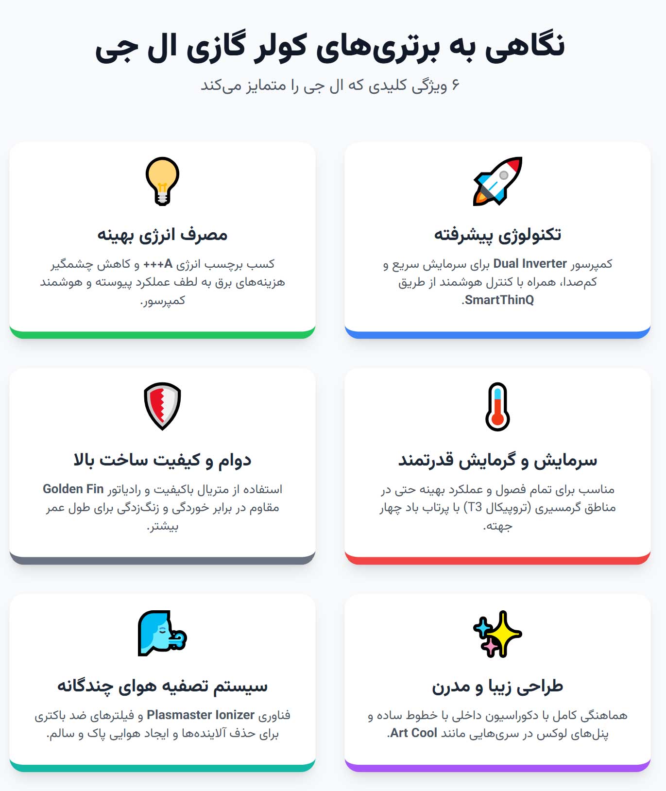 اینفوگرافی تکنولوژی های پیشرفته اسپلیت ال جی