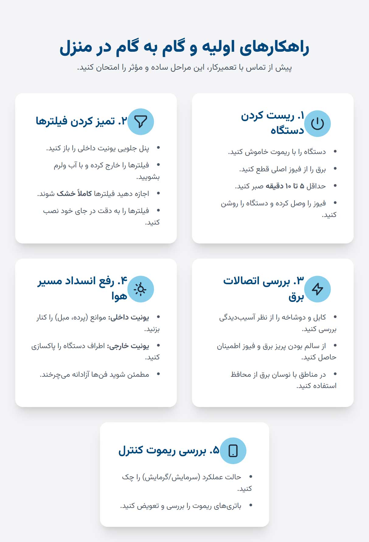 اینفوگرافی راهکارهای اولیه و گام به گام برای رفع ارور کولر گازی اینورتر در منزل