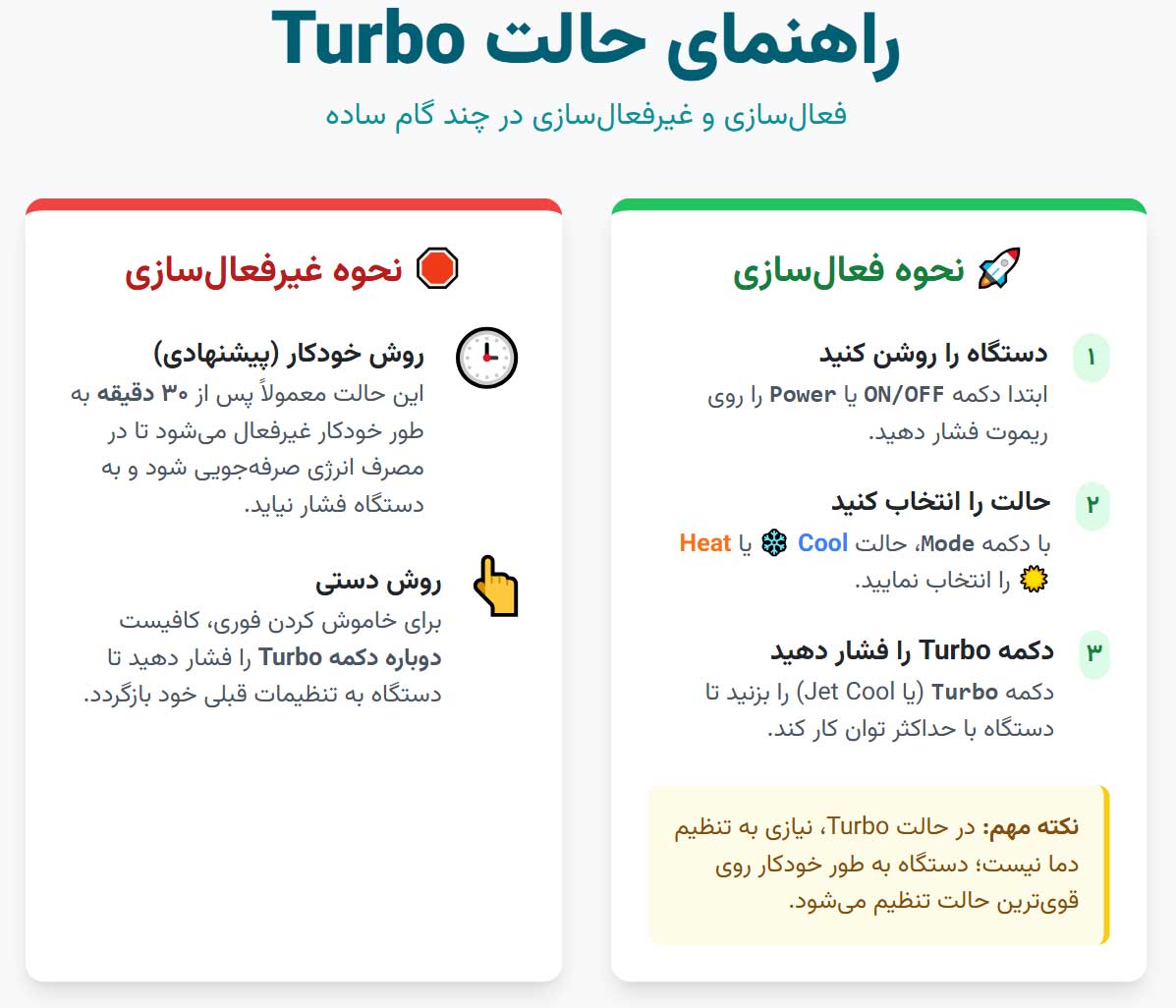اینفوگرافی راهنمای گام به گام فعال‌سازی و غیرفعال‌سازی دکمه Turbo کولر گازی